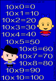 Jeux de multiplication | jeu de puzzle table de multiplication de 10