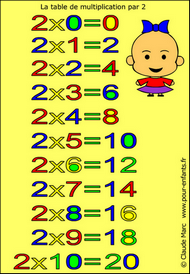 Jeux de multiplication | jeu de puzzle table de multiplication de 2