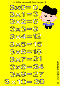 Jeux de multiplication | jeu de puzzle table de multiplication de 3