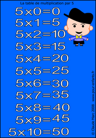 Jeux de multiplication | jeu de puzzle table de multiplication de 5