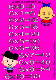 Jeux de multiplication | jeu de puzzle table de multiplication de 6