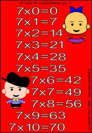Jeux de multiplication | jeu de puzzle table de multiplication de 7