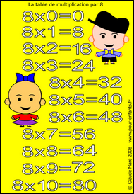 Jeux de multiplication | jeu de puzzle table de multiplication de 8