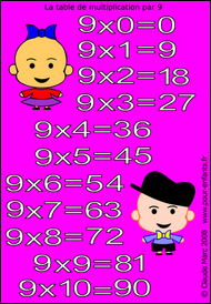 Jeux de multiplication | jeu de puzzle table de multiplication de 9